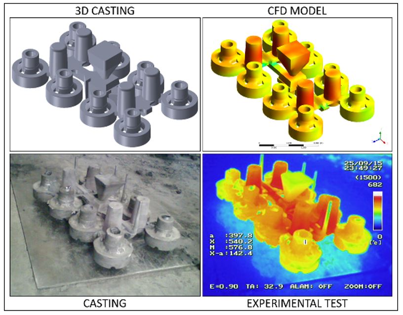 thermal analysis for casting cooling