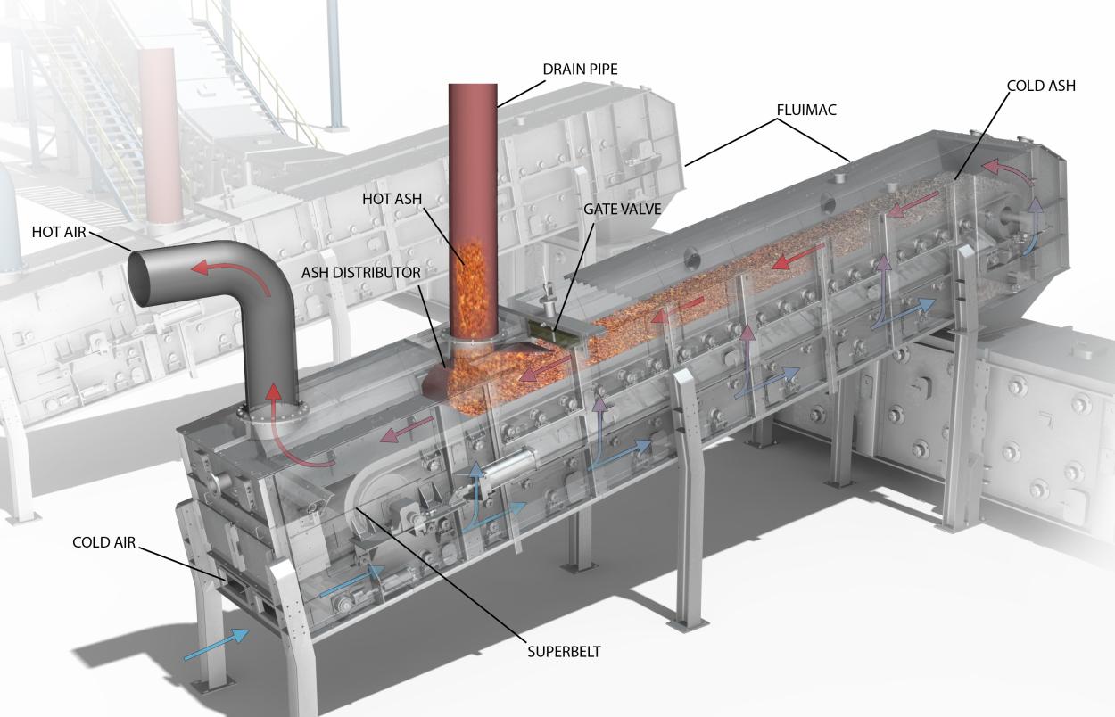Fluimac, fluidized bed ash extraction system Fluimac, fluidized bed ash extraction system